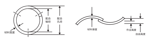 JBT-022搭口波形墊圈